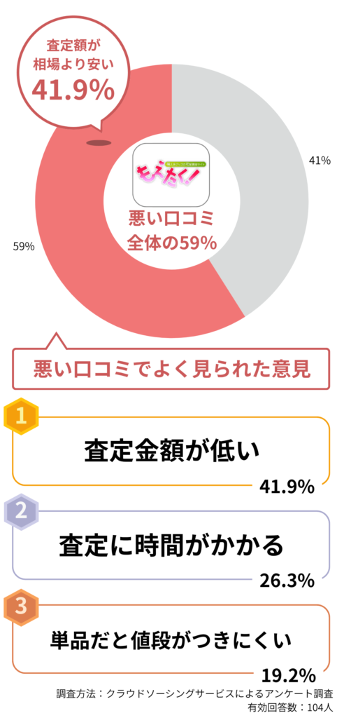 もえたく 悪い口コミ ランキング