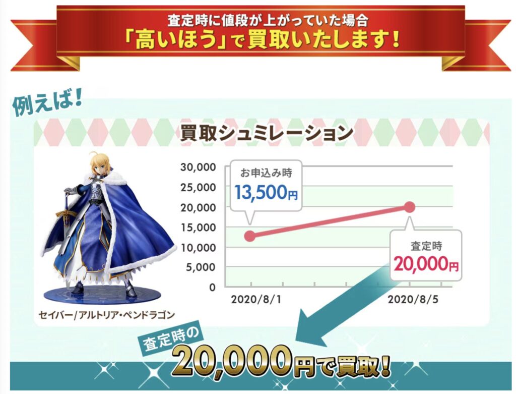 もえたく 買取保証制度