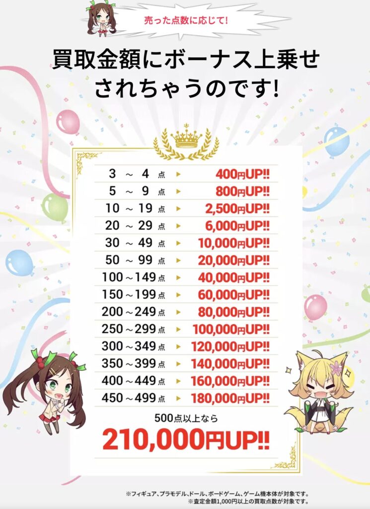 もえたく 買取ボーナス